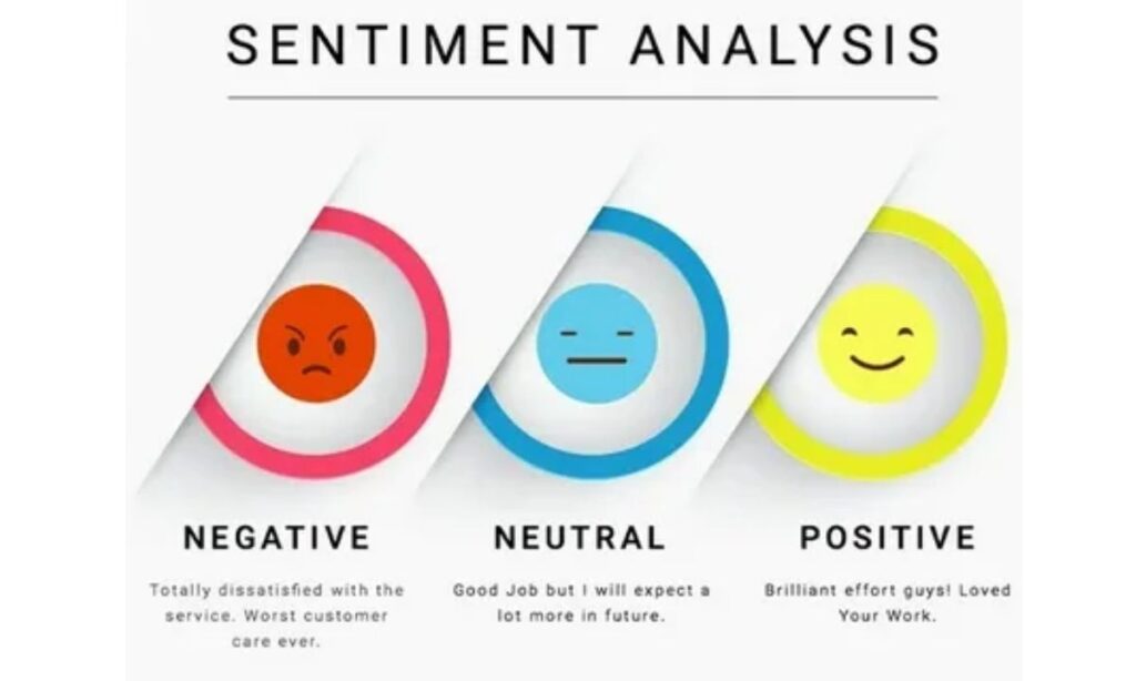 Regional Sentiment Analysis